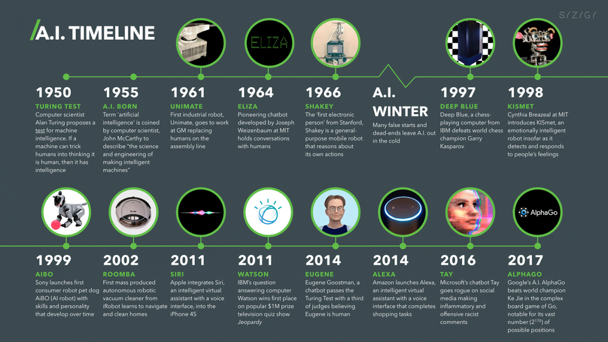  Qu Es Realmente La Inteligencia Artificial Y Por Qu Puede Dejarte 